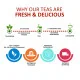 Raspberry Leaf Tea - Helps with Period health, Fertility,|Discount 55%|Homeonherbs Raspberry Leaf Tea - Labour & Child birth
