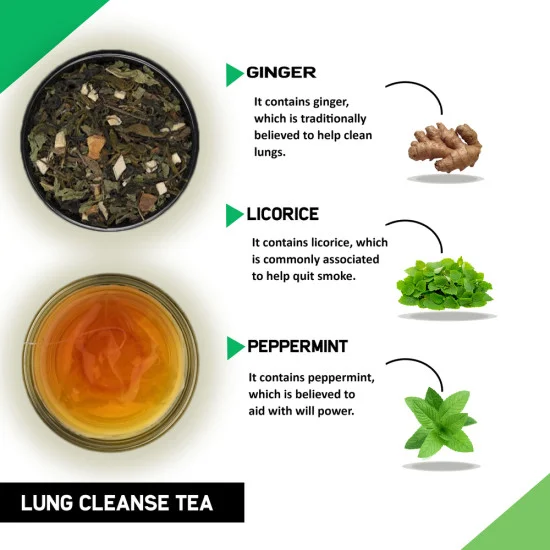Anti Smoking Tea Helps to quit Smoking