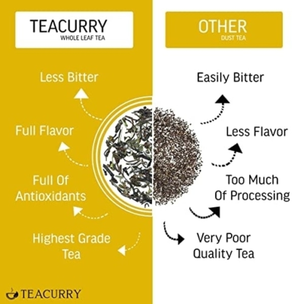 Anti Smoking Tea - Breathe Easy Tea - Helps to quit Smoking and Lung Detox Tea - Lung Cleanse Tea