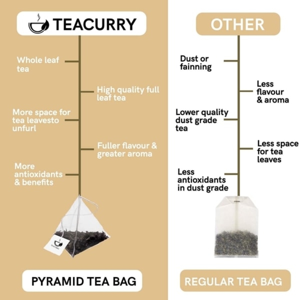 Teacurry Anti Alcohol Tea - Cleanse Tea to help quit Alcohol and clean Liver - Liver Detox
