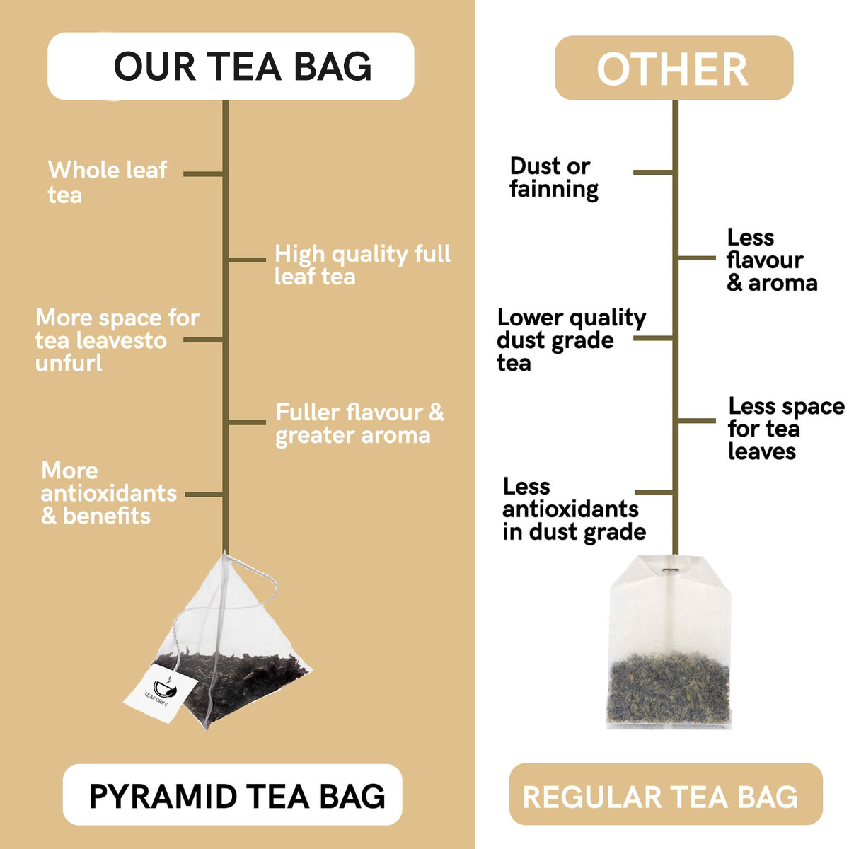 Diabetes Tea - Balance Tea help with Sugar Levels