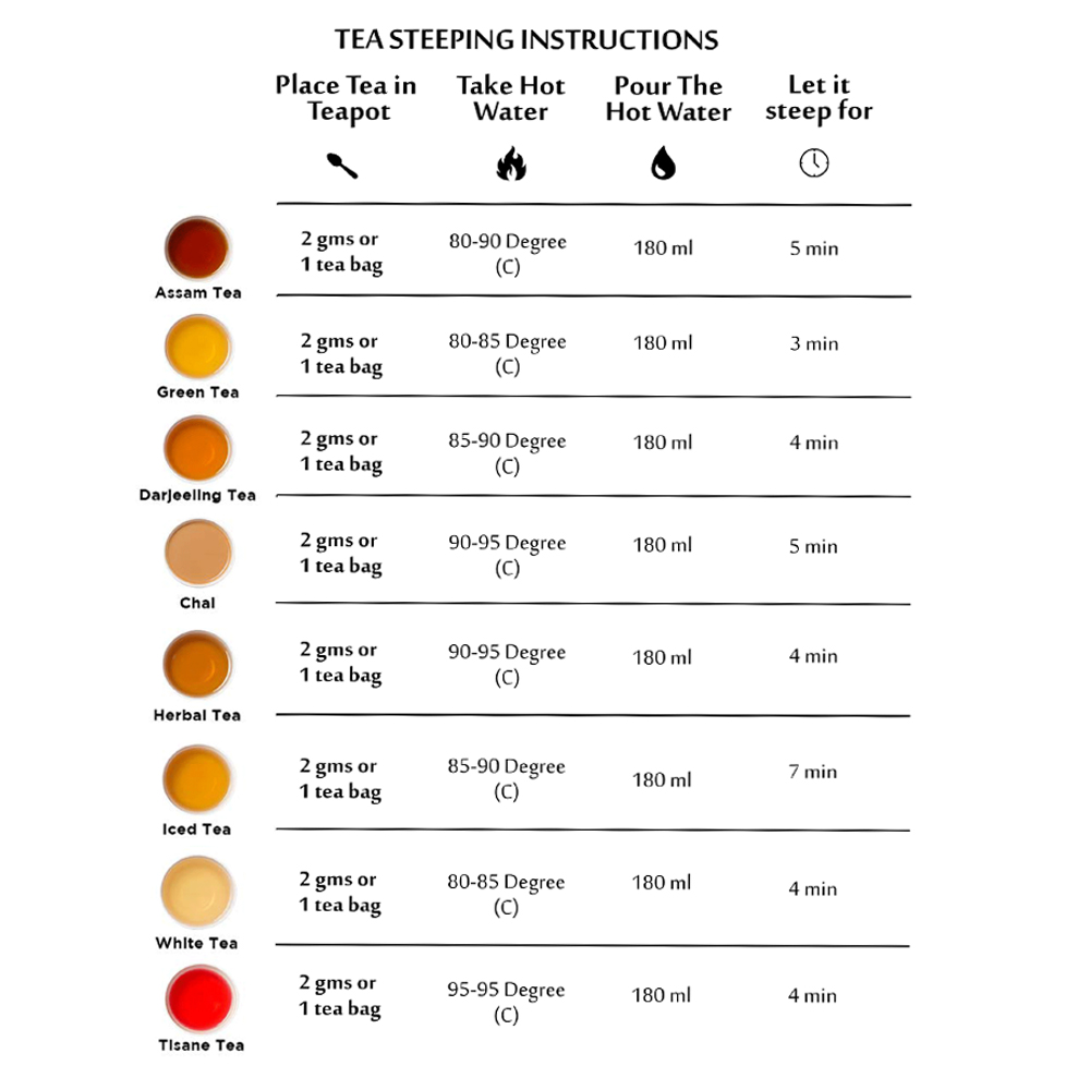 Diabetes Tea - Balance Tea help with Sugar Levels