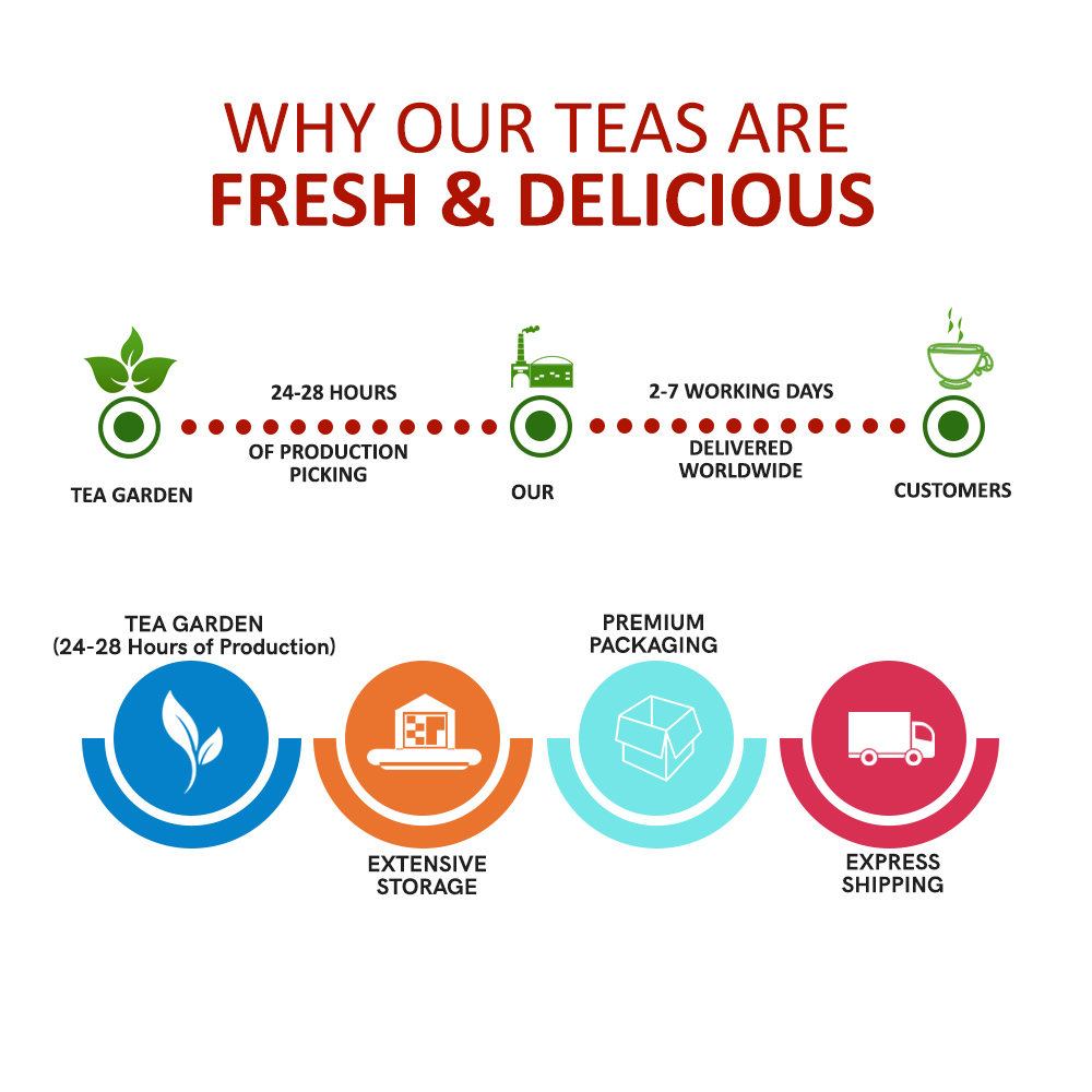 Diabetes Tea - Balance Tea help with Sugar Levels