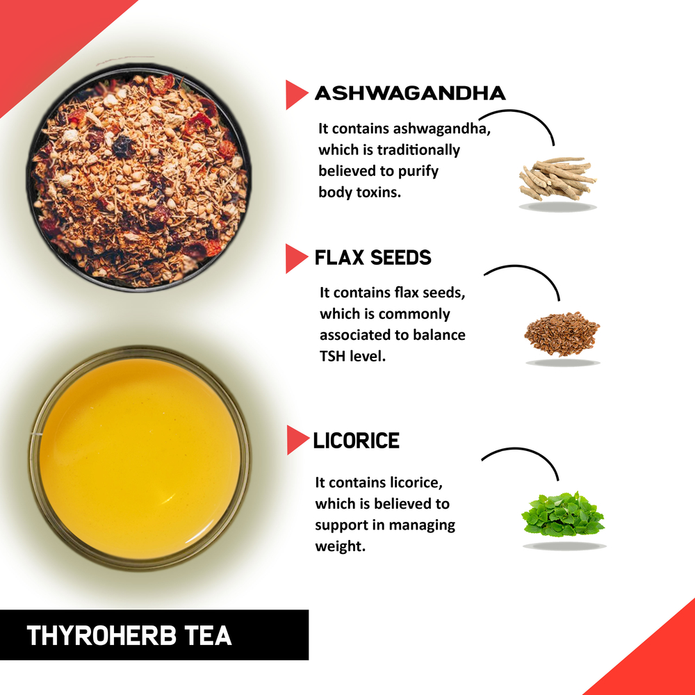 Thyro Herbal Tea - Helps with Thyroid Hormones (TSH, T3, T4), Manage Weight